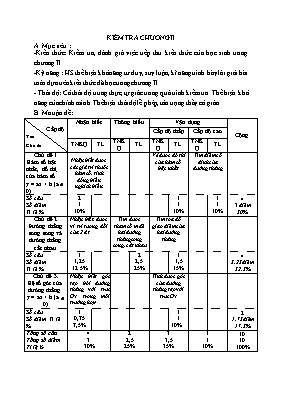 Toán học 9 - Kiểm tra chương II